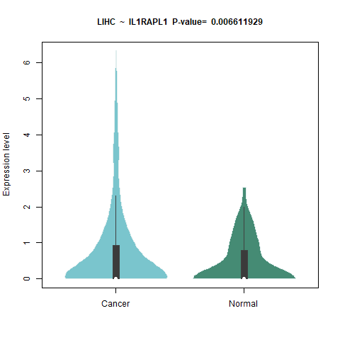 IL1RAPL1 _LIHC.png